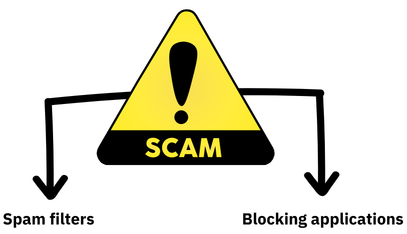 How do SMS Spam and Fraud Work (1)