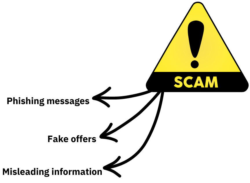 How do SMS Spam and Fraud Work