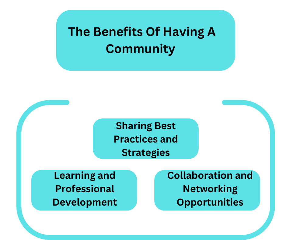 The Benefits Of Having A Community