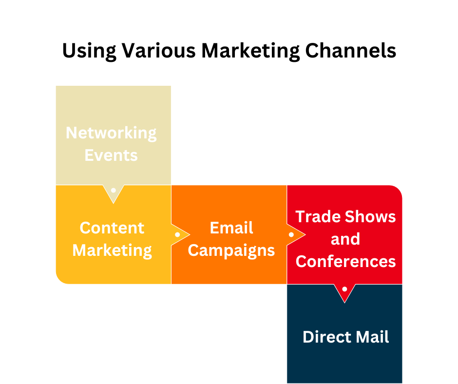 Tips for Effective Marketing and Promotion of White Label Bulk SMS reseller