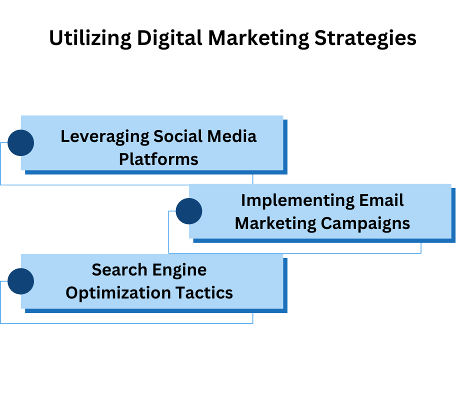 Utilizing Digital Marketing Strategies