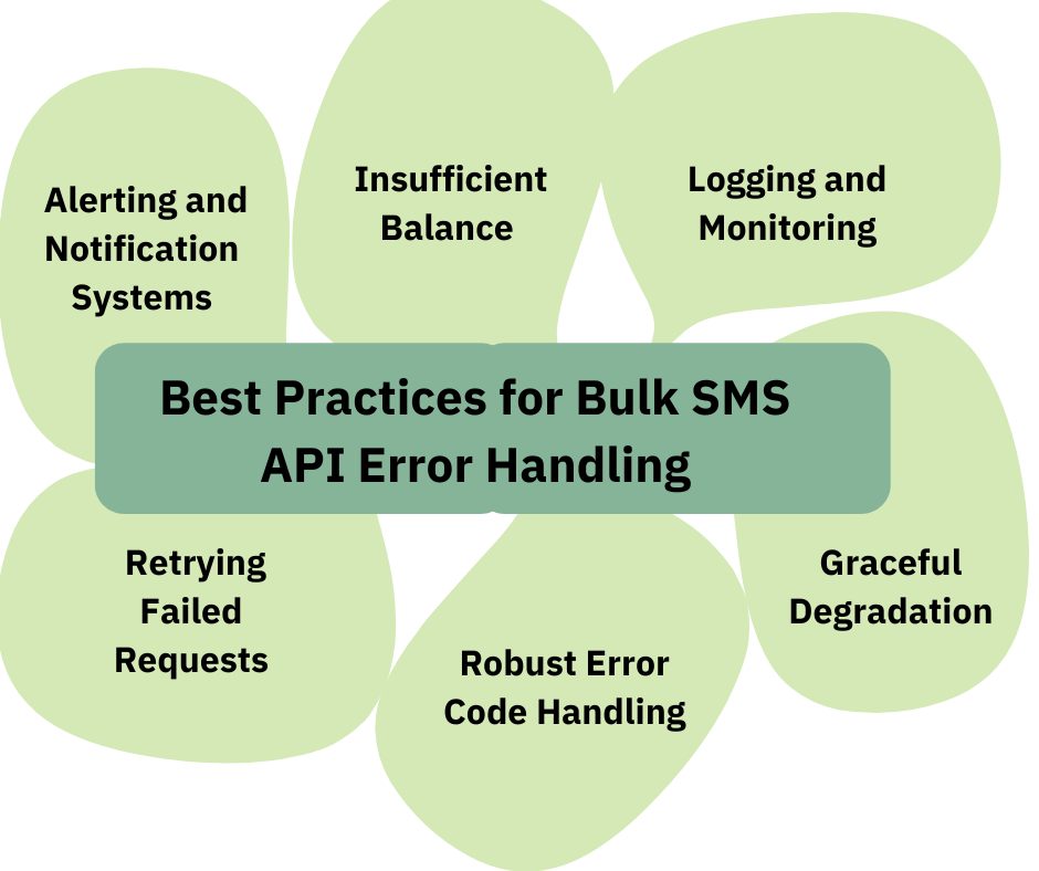 Best Practices for Bulk SMS API Error Handling (2)