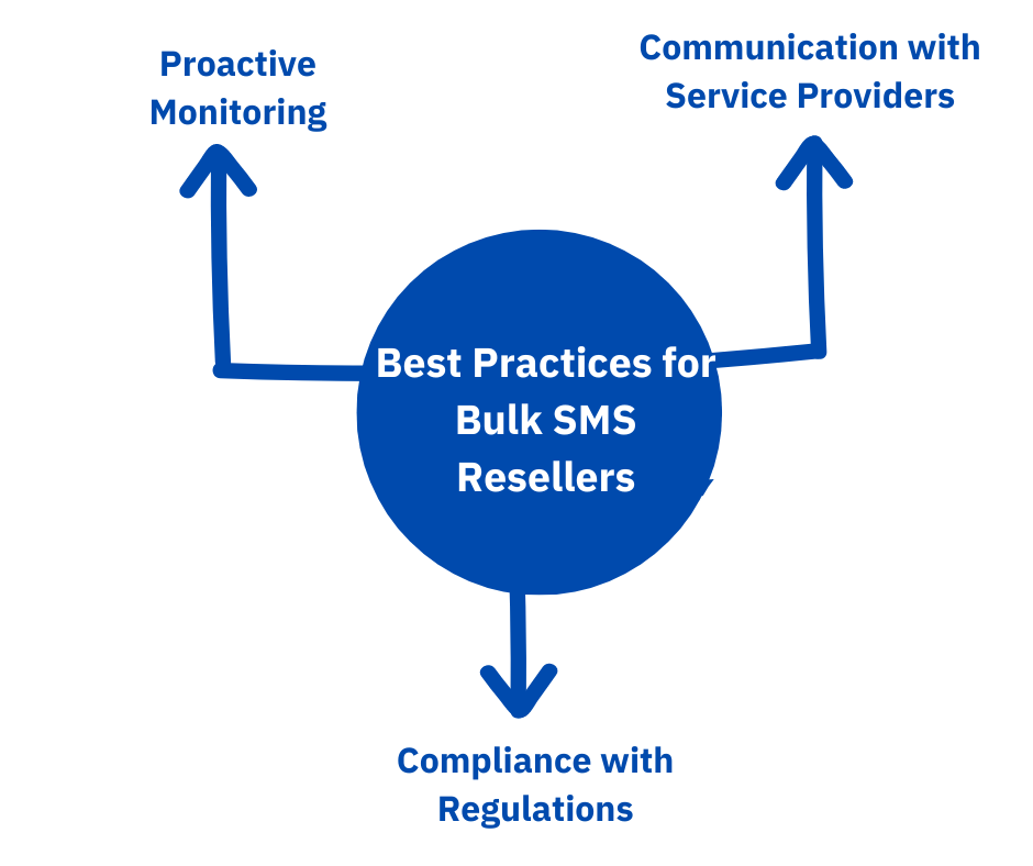 Best Practices for Bulk SMS Resellers