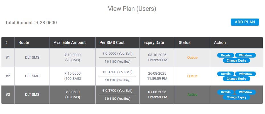 Fast2SMS Bulk SMS reseller'S customer plans
