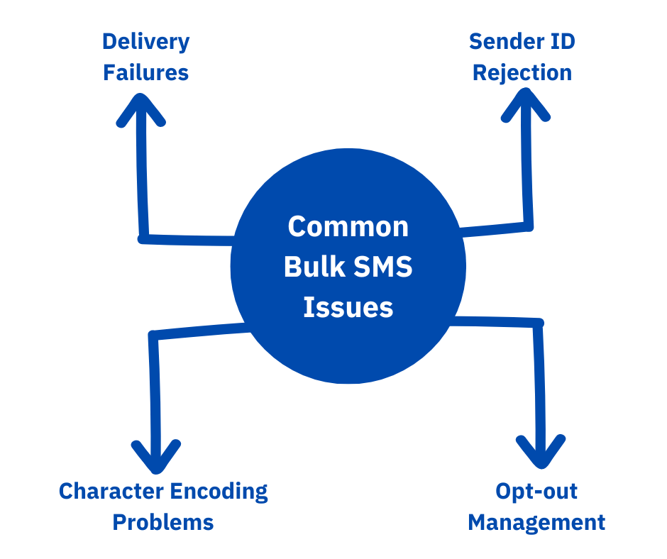 Upselling Opportunities for Bulk SMS Resellers (1)