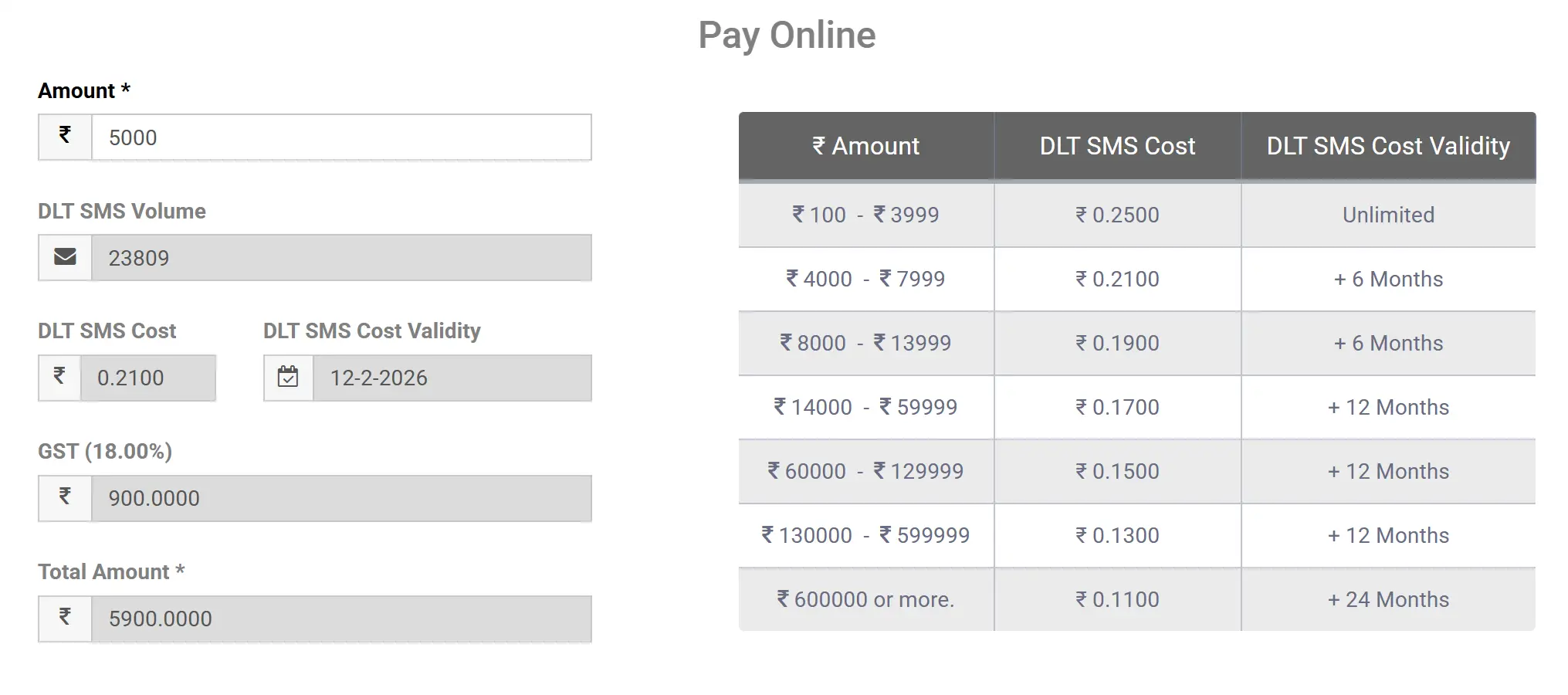 Per SMS cost in Fast2SMS