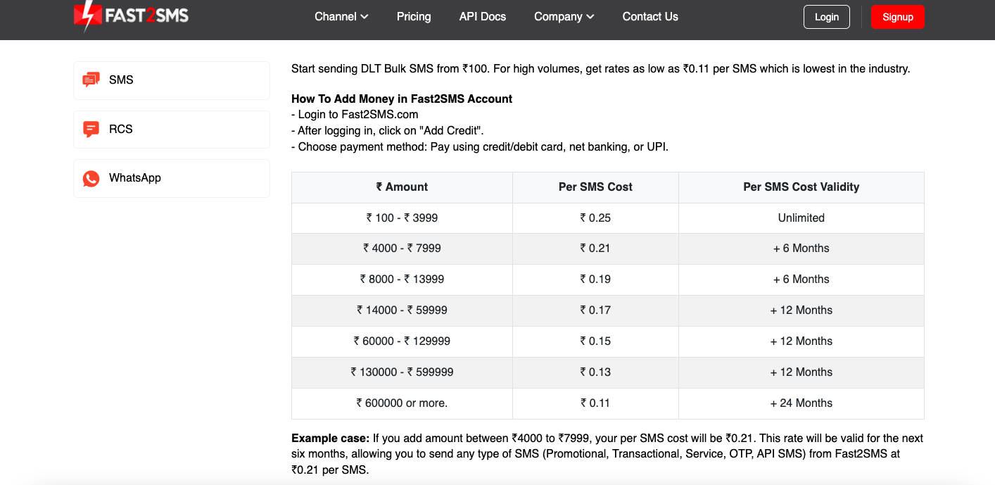 Fast2SMS bulk sms pricing