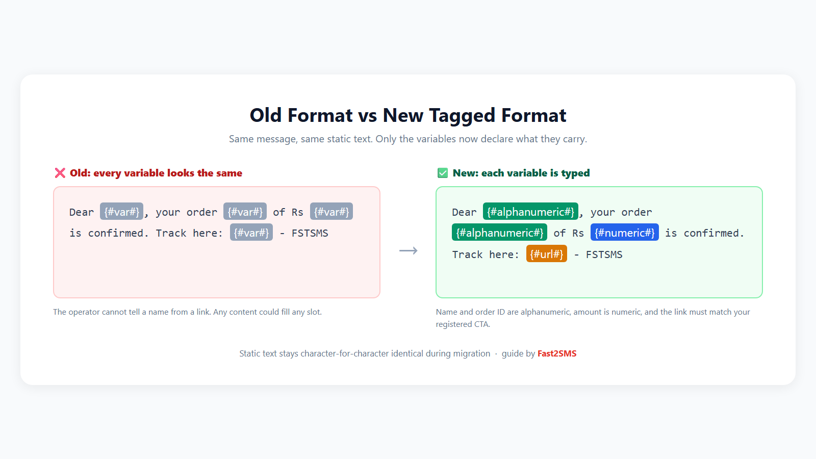 DLT template before and after: legacy var format versus new tagged variable format