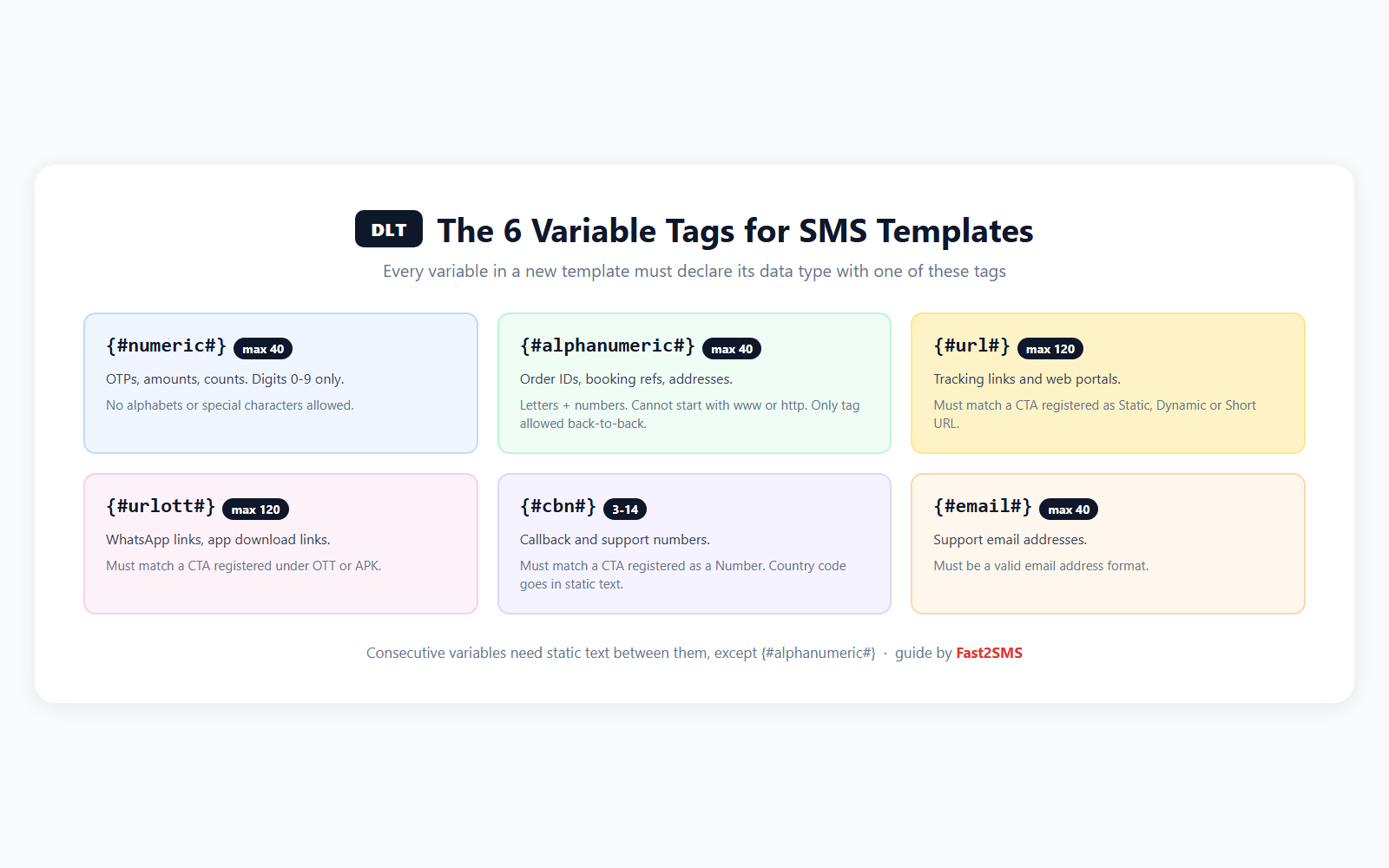 Cheat sheet of the 6 DLT variable tags with max lengths and validation rules