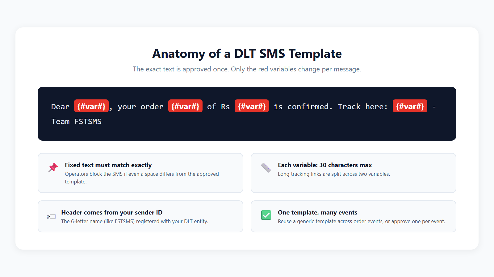 Anatomy of a DLT SMS template with variables and the 30 character rule