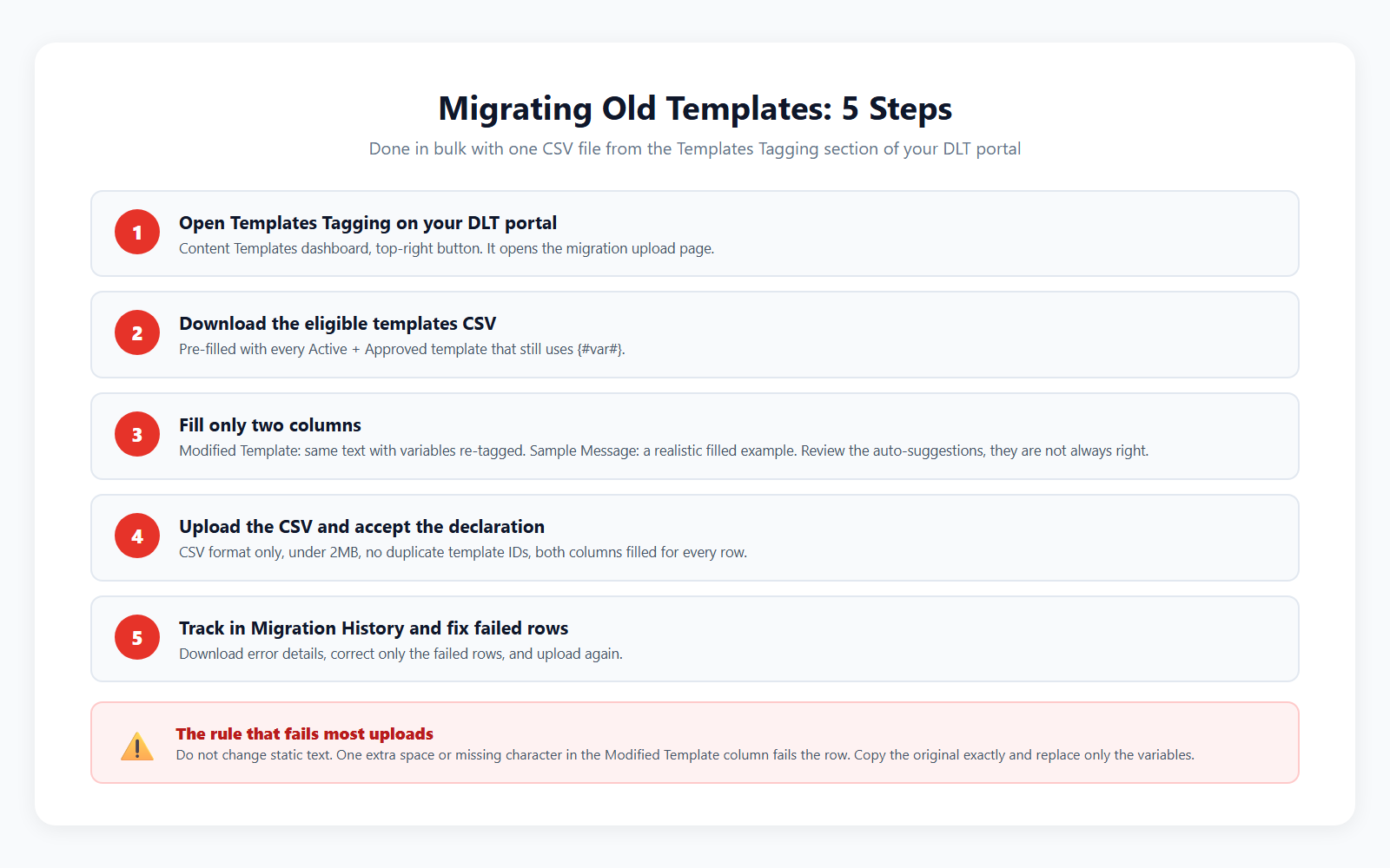 Five step checklist for migrating existing DLT templates to tagged variables by CSV upload
