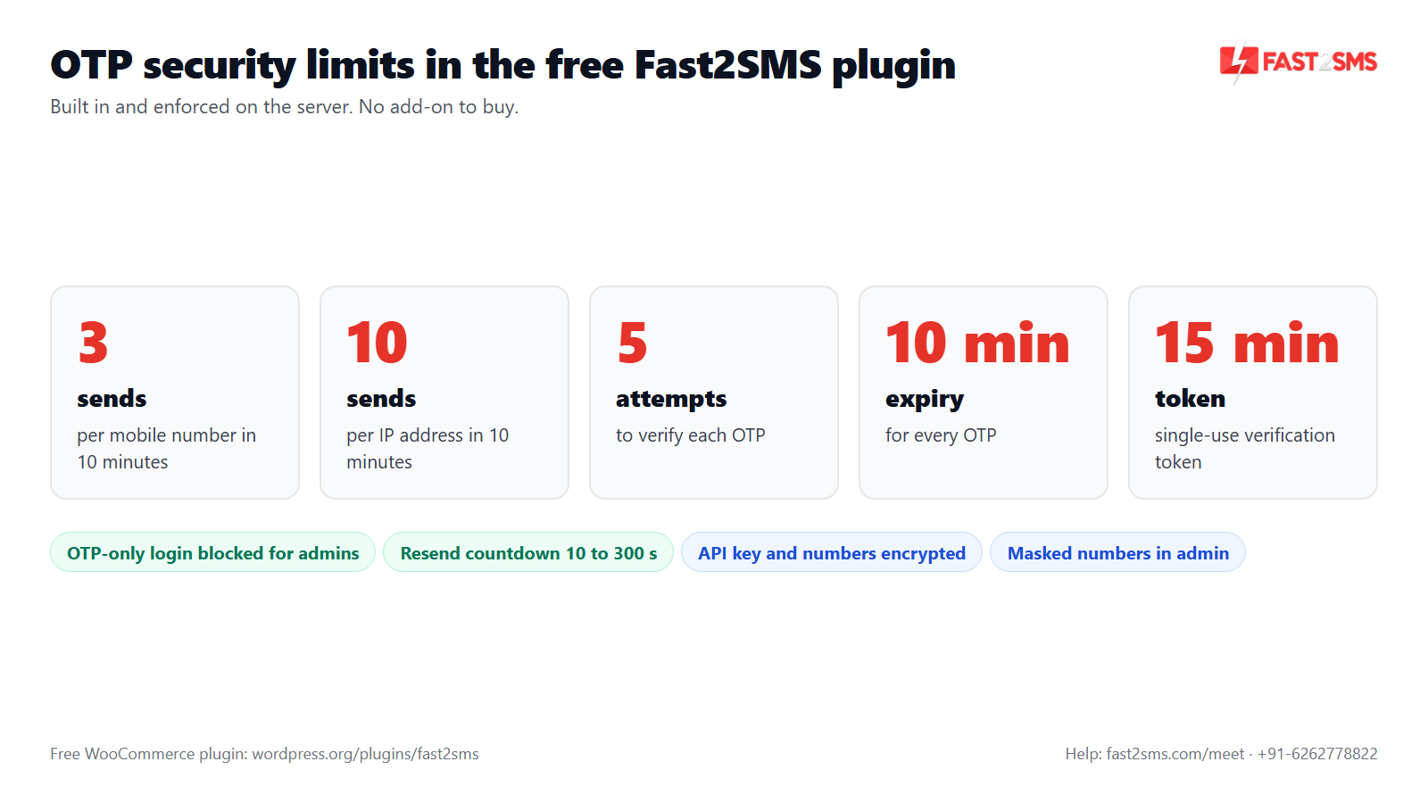 Security limits in the free Fast2SMS WooCommerce OTP plugin: send limits, verify attempts and expiry