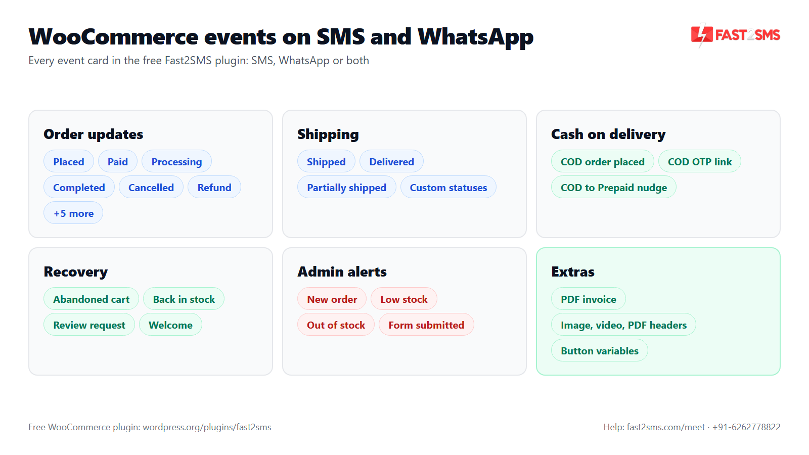 WooCommerce SMS notification plugin India: order, shipping, COD, recovery and admin events on SMS and WhatsApp