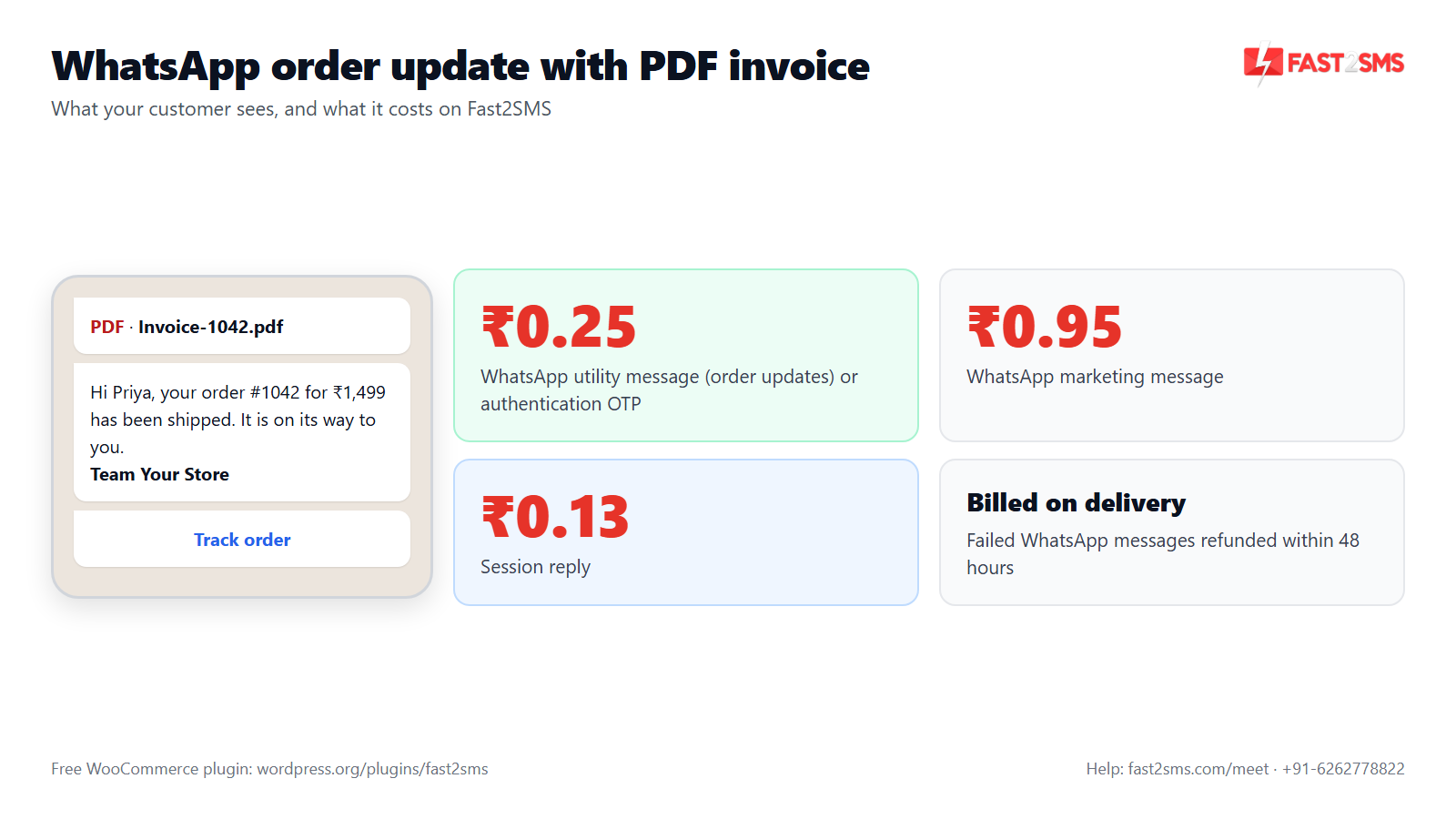 Best WooCommerce WhatsApp plugin message with PDF invoice header and Fast2SMS WhatsApp prices
