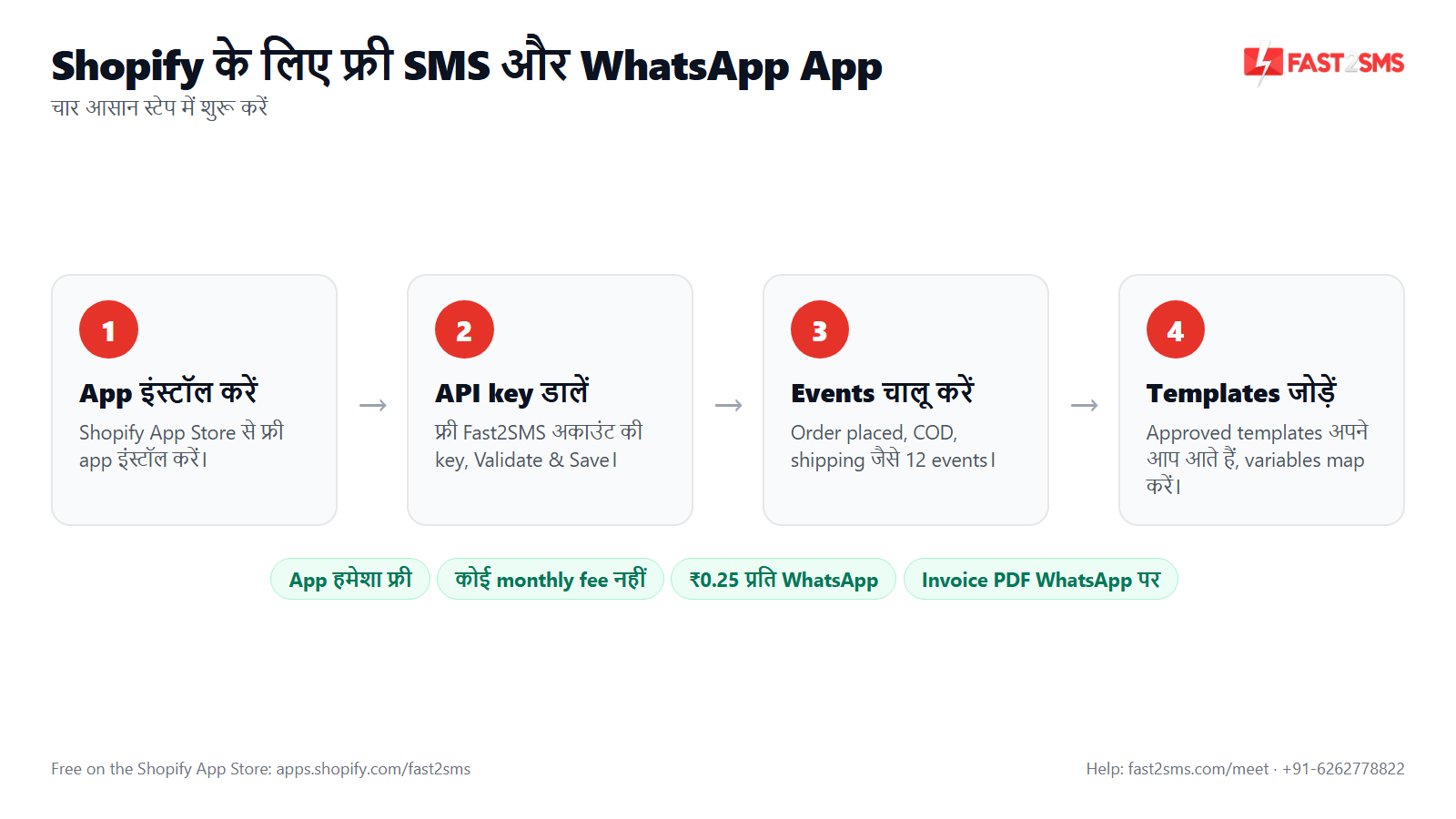 Shopify free SMS and WhatsApp app setup in 4 steps in Hindi