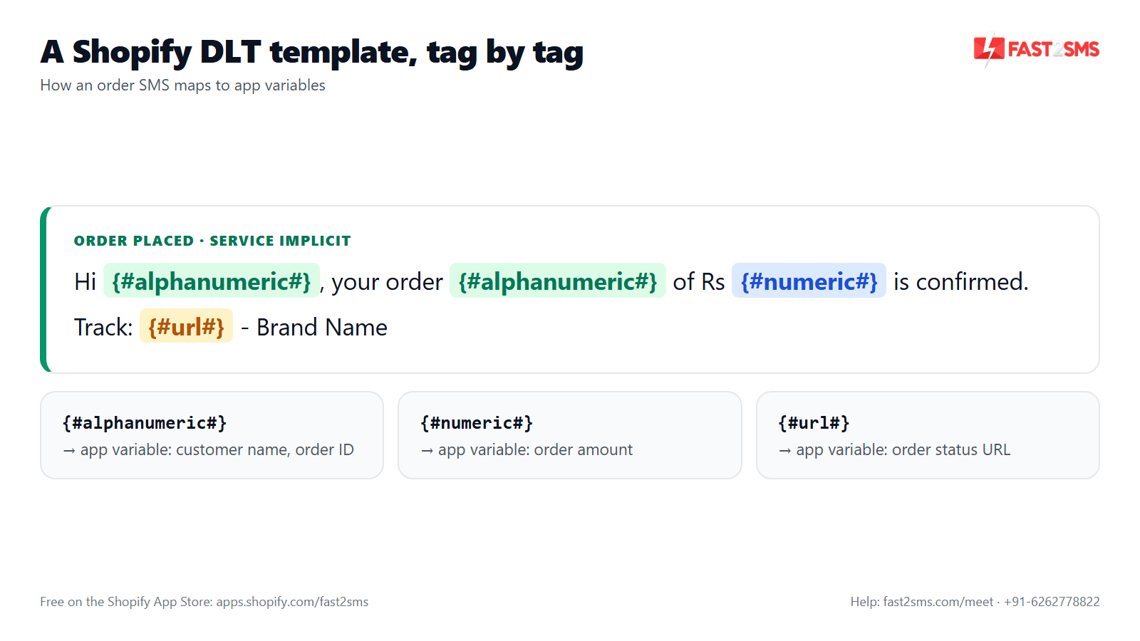 Shopify DLT SMS template with numeric, alphanumeric and url tags mapped to app variables