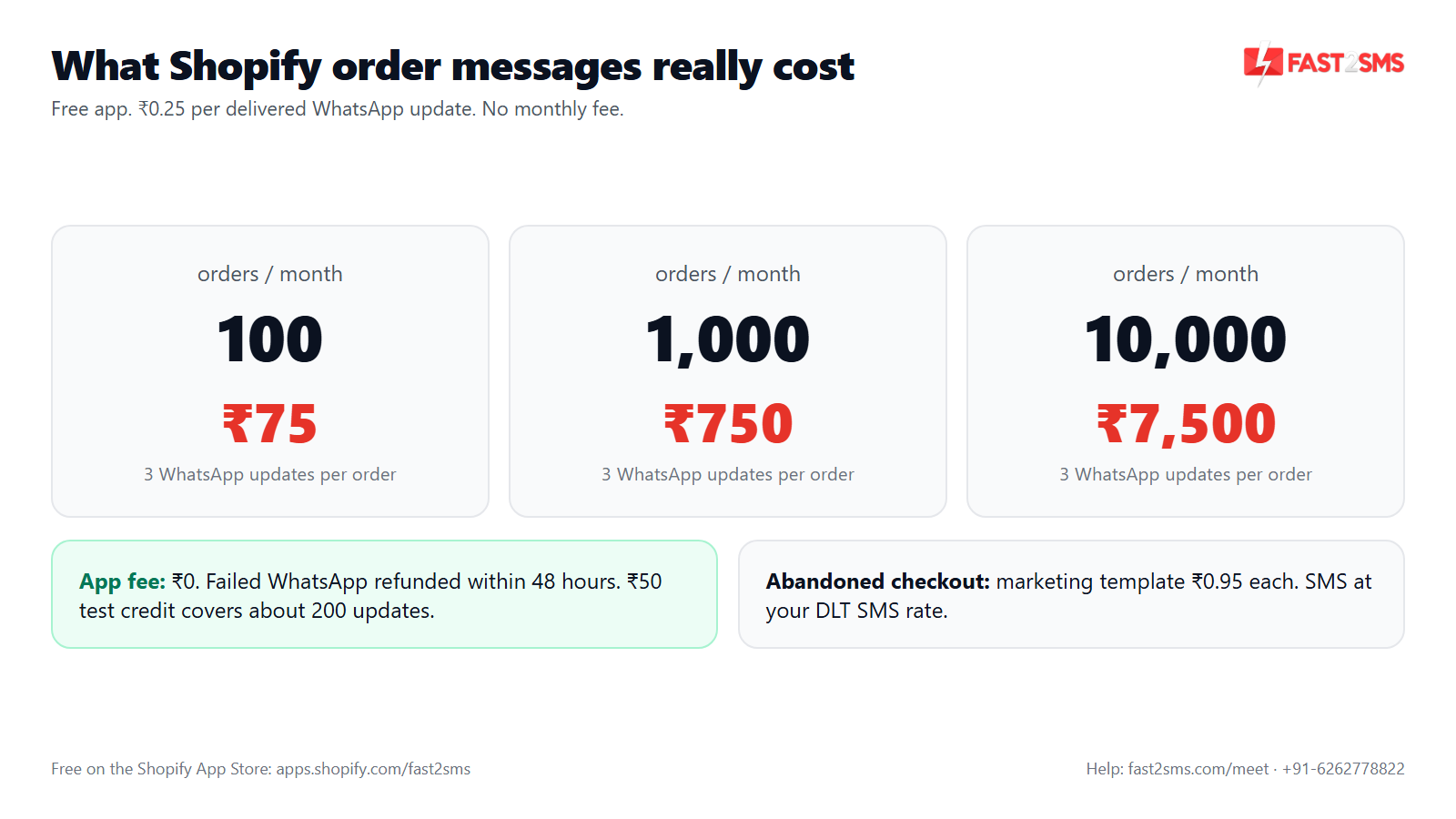 Shopify WhatsApp order message cost for 100, 1000 and 10000 orders a month