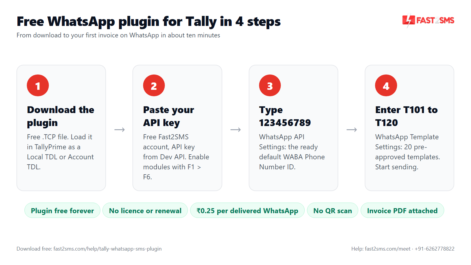 Free WhatsApp plugin for Tally in 4 steps: download, API key, phone number ID 123456789, templates T101 to T120