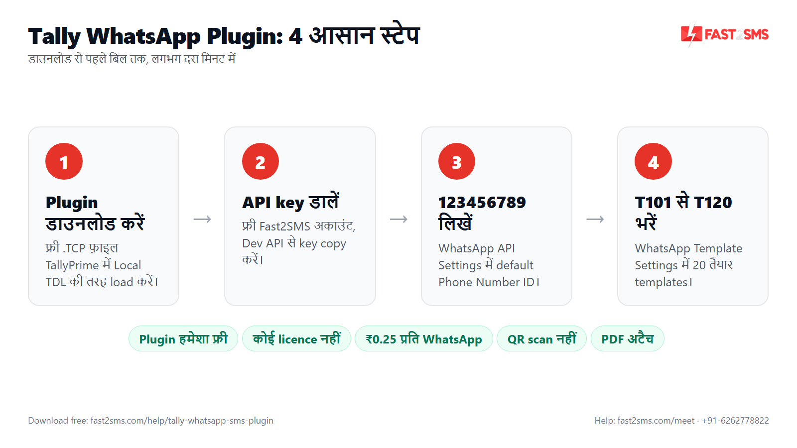 Tally WhatsApp plugin 4 steps in Hindi: download, API key, 123456789, T101 to T120