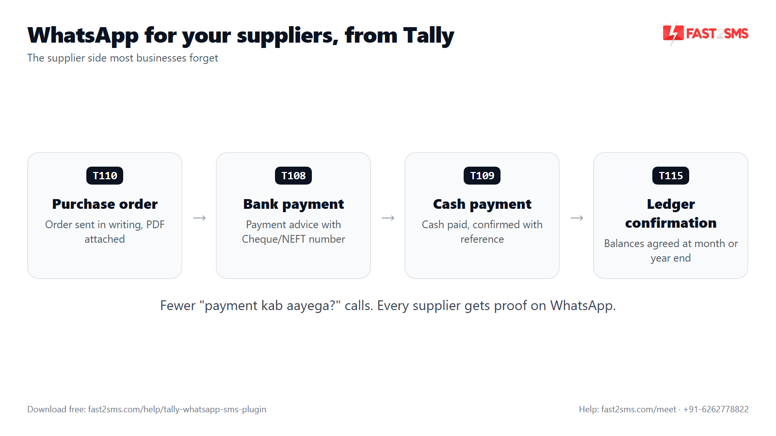 Supplier WhatsApp from Tally: purchase order, bank payment, cash payment, ledger confirmation