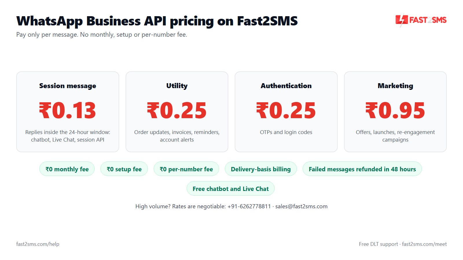 Fast2SMS WhatsApp Business API pricing: session 0.13, utility 0.25, authentication 0.25, marketing 0.95 rupees, no monthly or setup fee