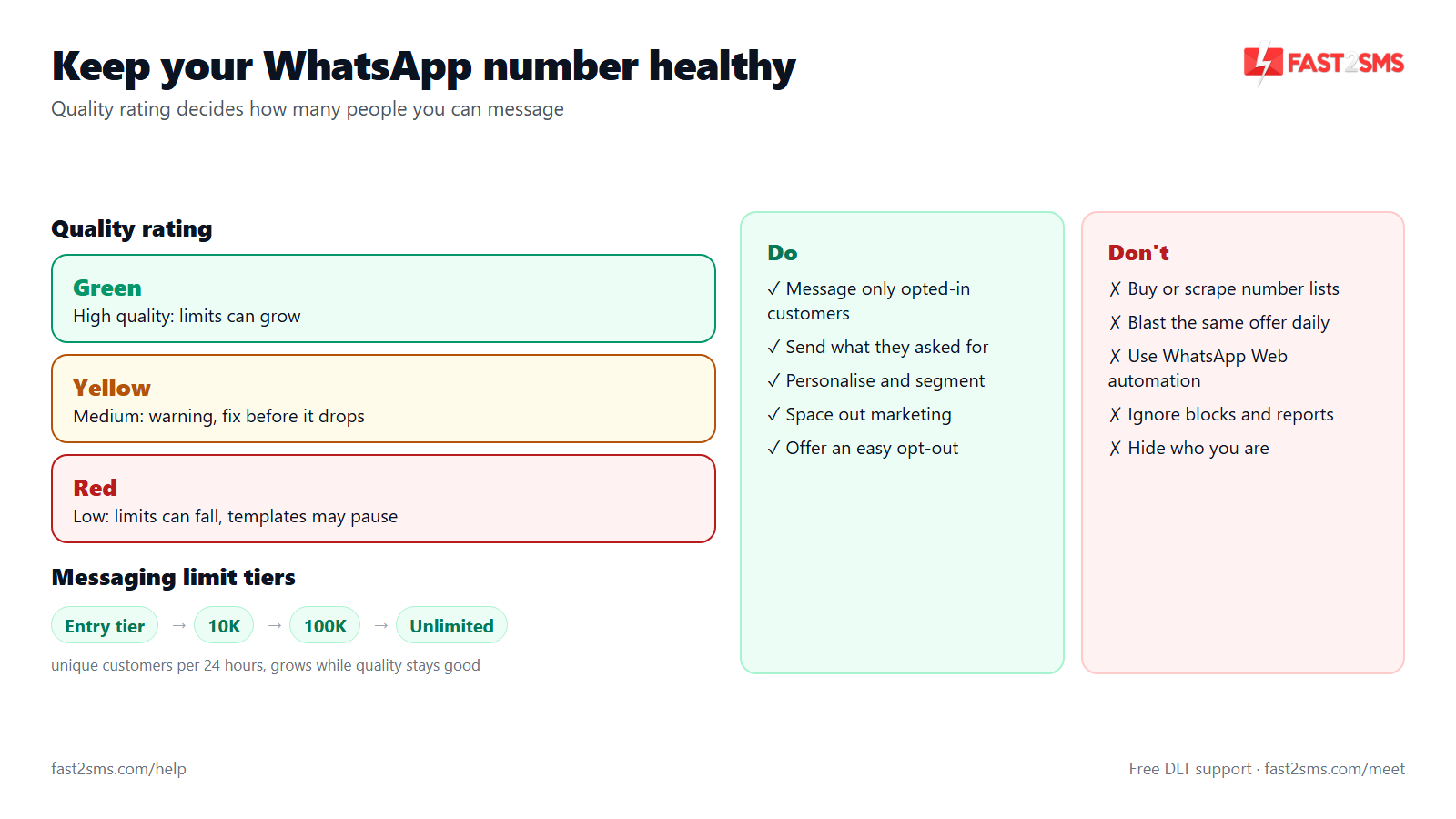WhatsApp quality rating, messaging limit tiers and do and dont rules to avoid bans