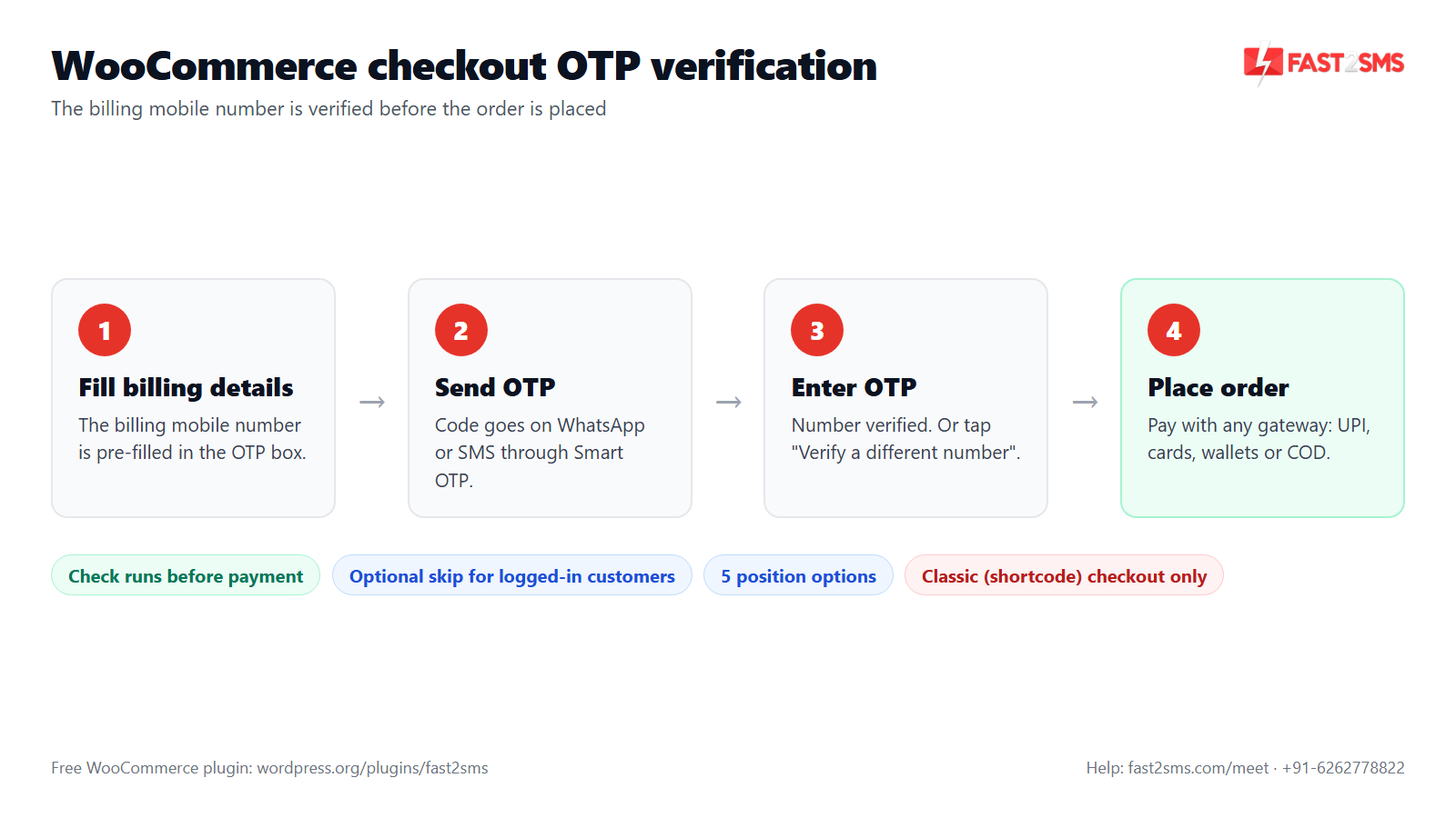 WooCommerce checkout OTP verification flow: billing number pre-filled, OTP sent, OTP entered, order placed