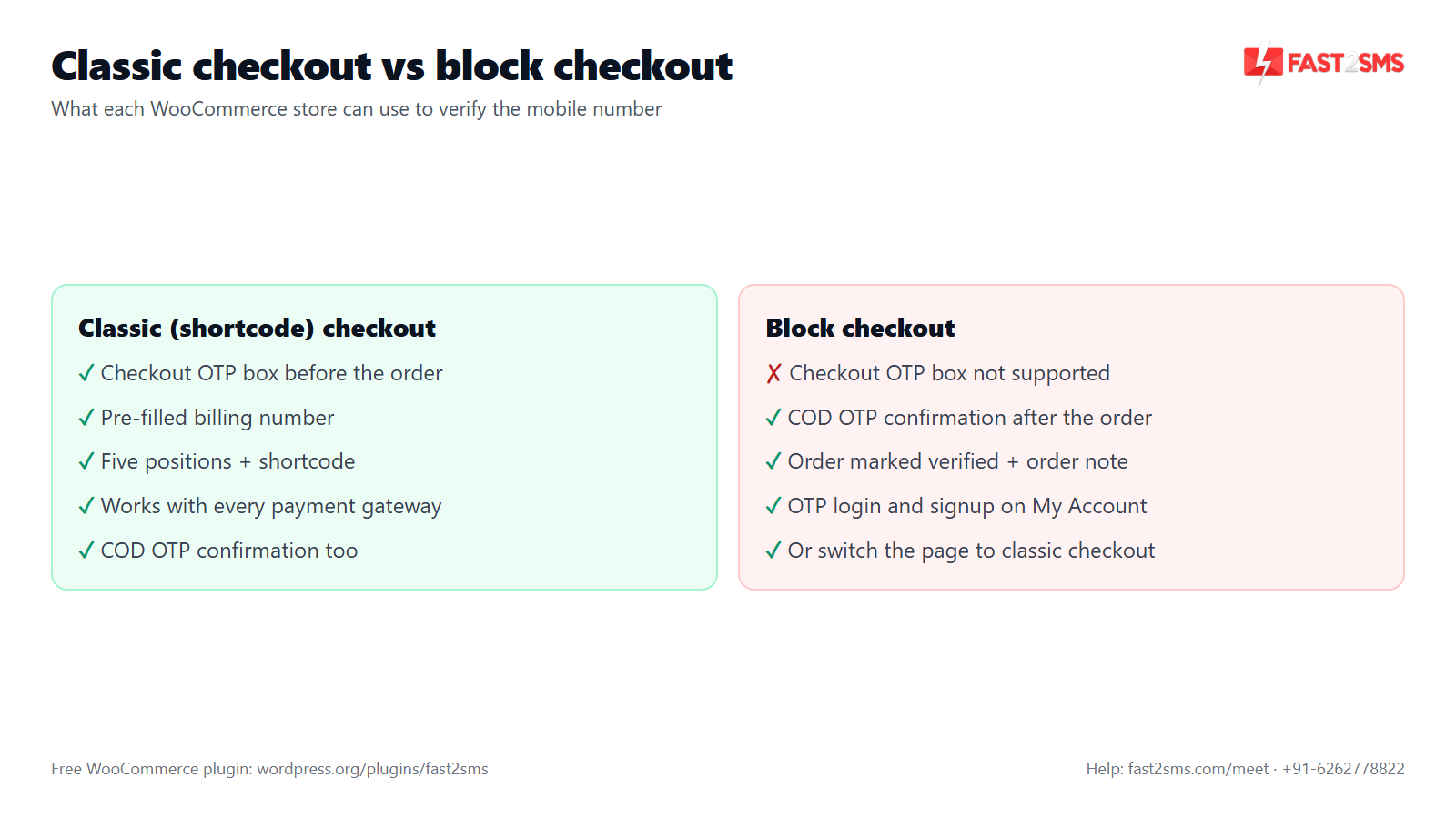 Classic vs block checkout for WooCommerce checkout OTP verification and COD OTP confirmation