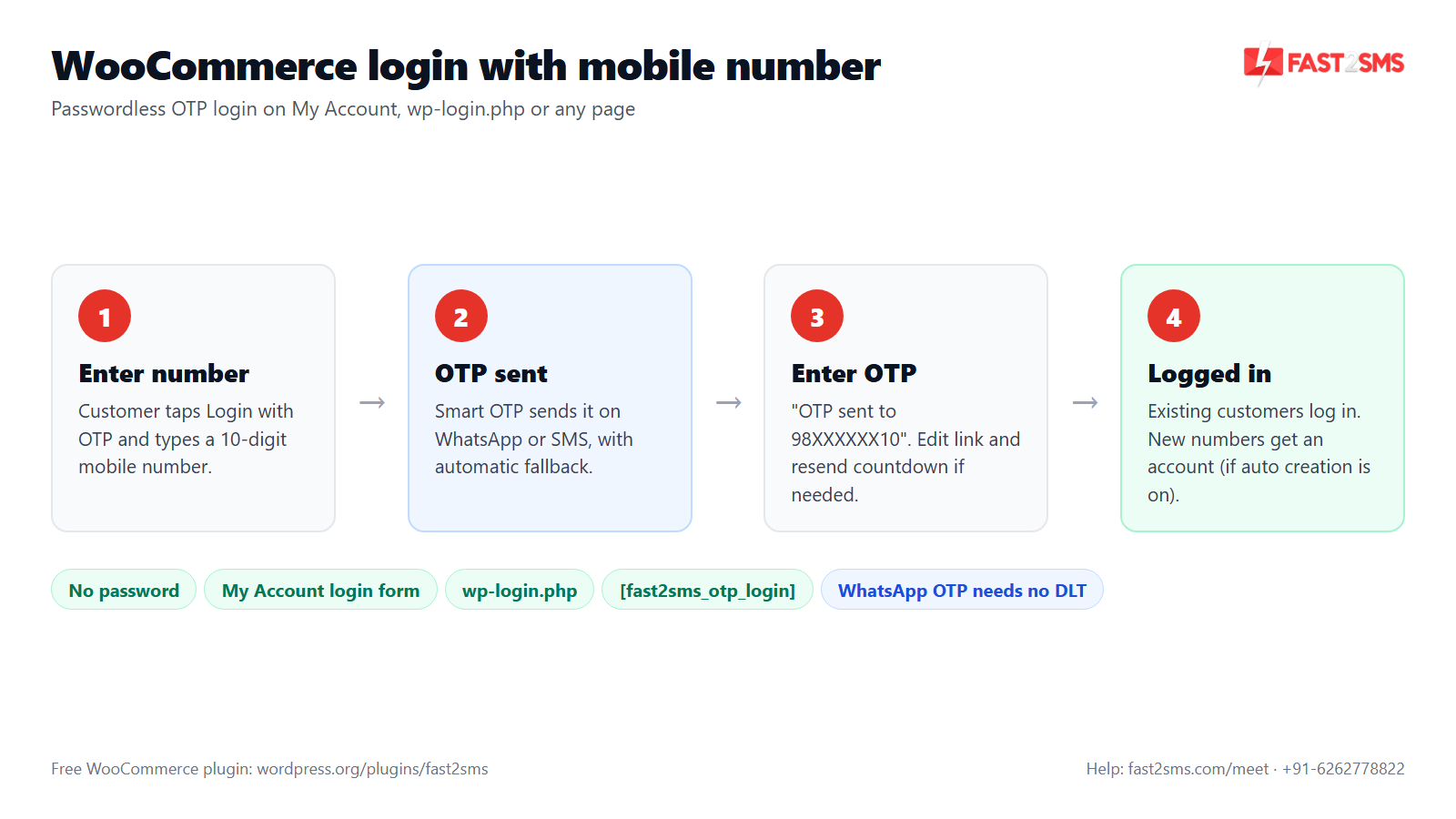 WooCommerce login with mobile number: four steps from phone number to logged in with OTP