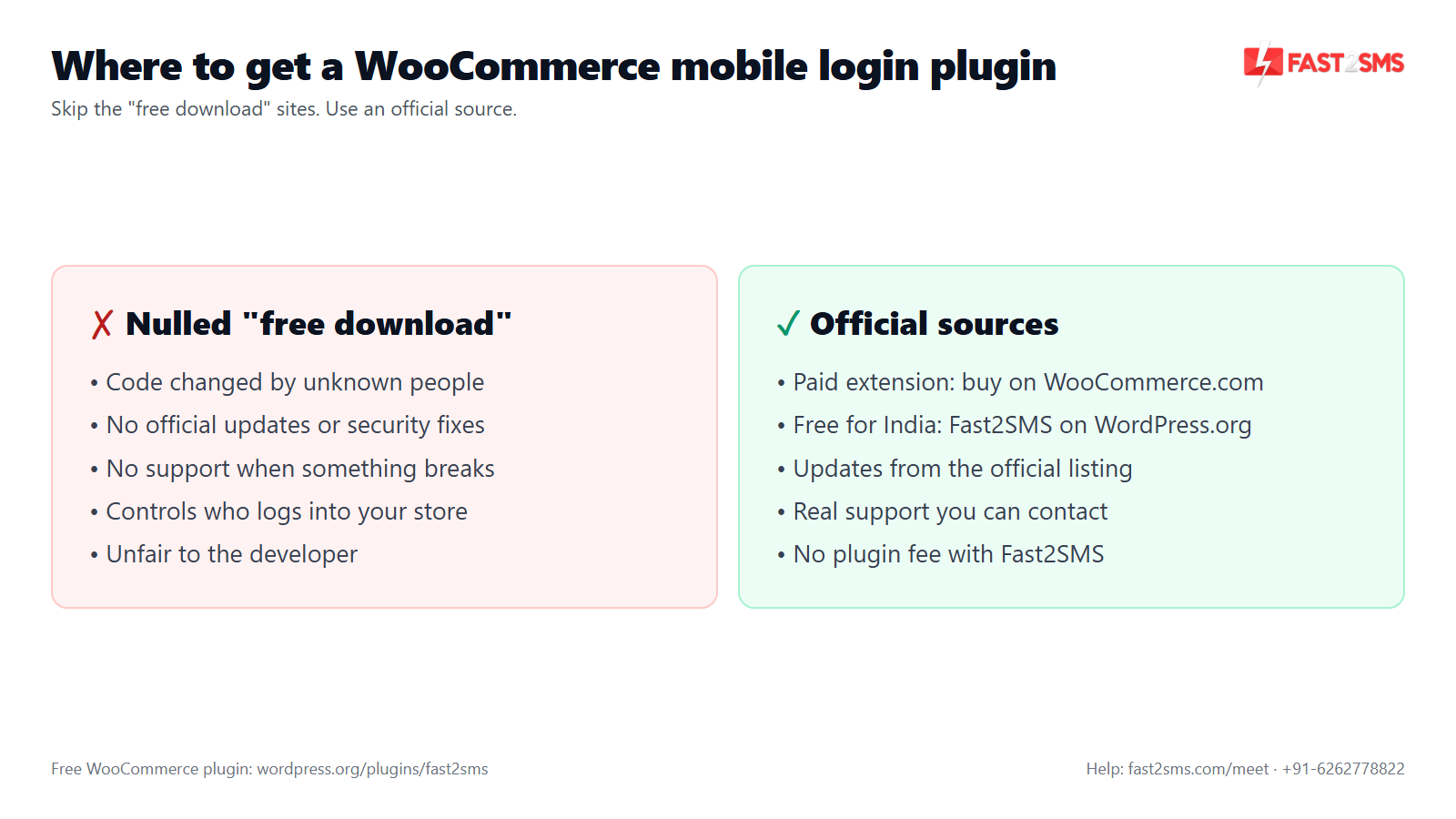 Nulled WooCommerce registration and login with mobile phone number plugin vs official free plugin from WordPress.org