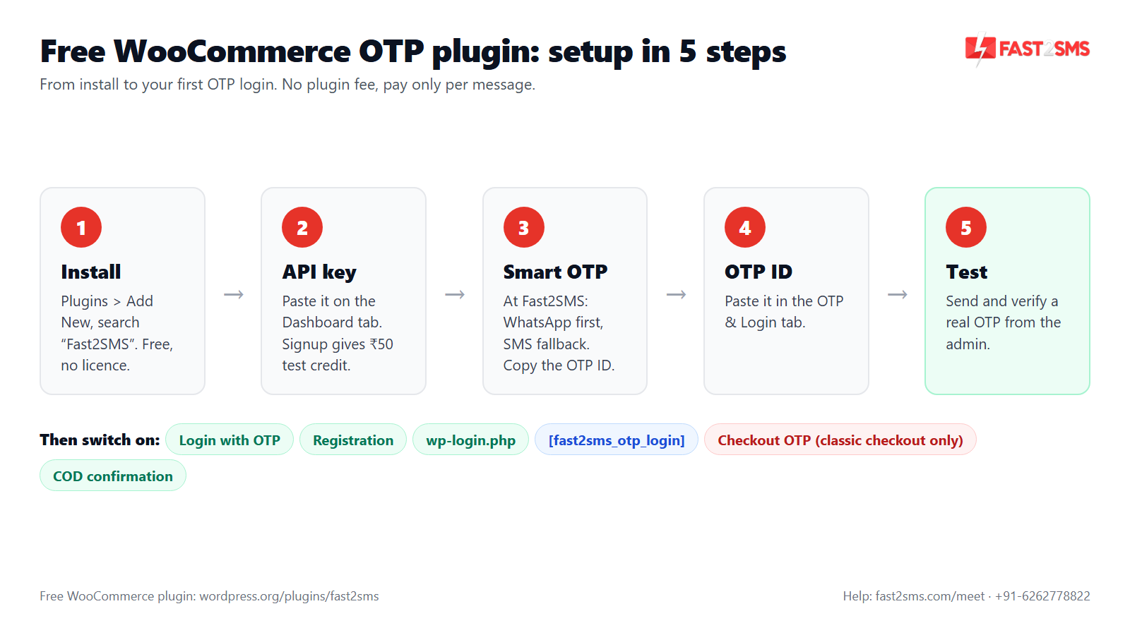 Free WooCommerce OTP plugin setup steps with Fast2SMS Smart OTP