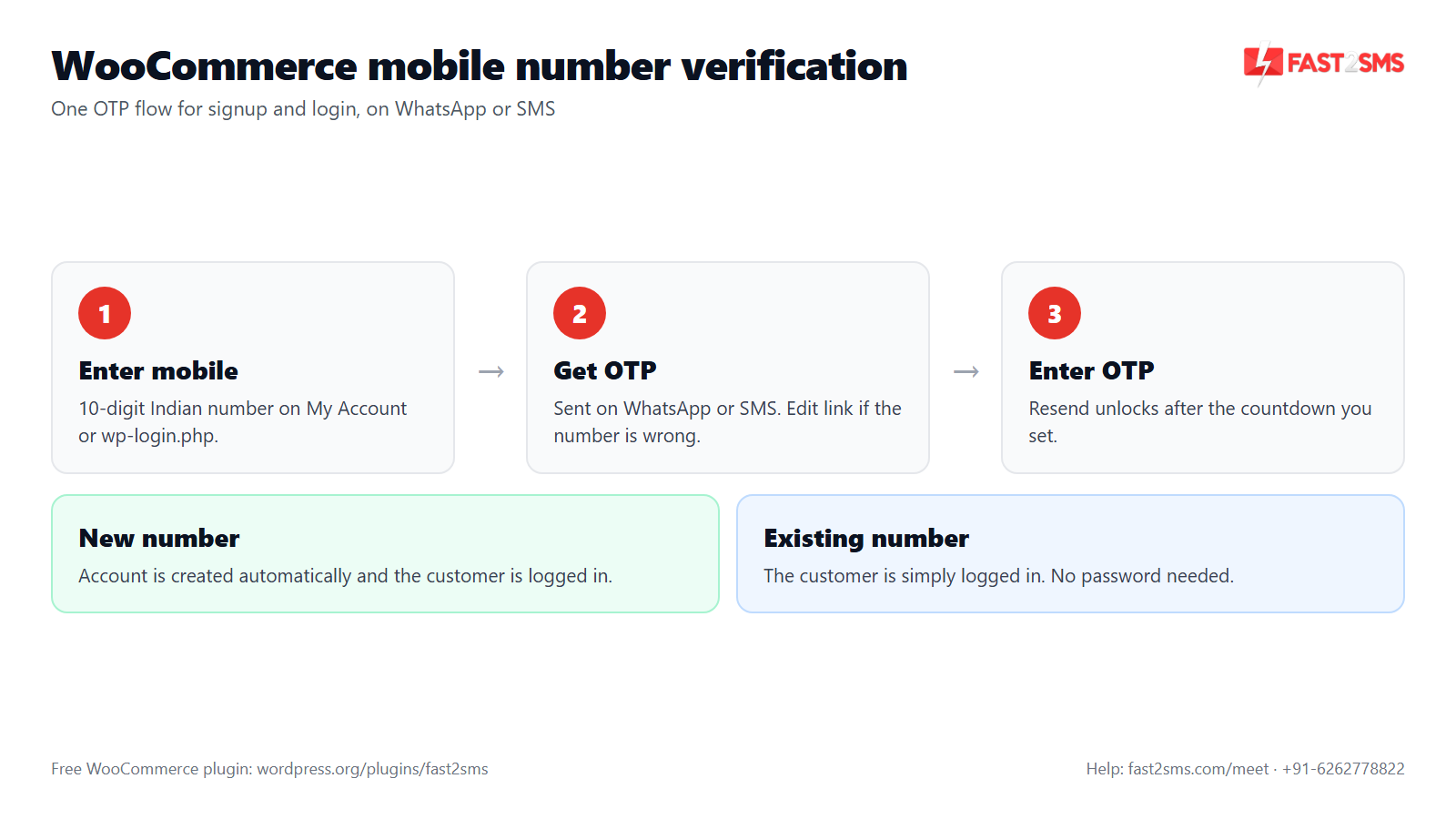 WooCommerce mobile number verification flow for registration and login with OTP