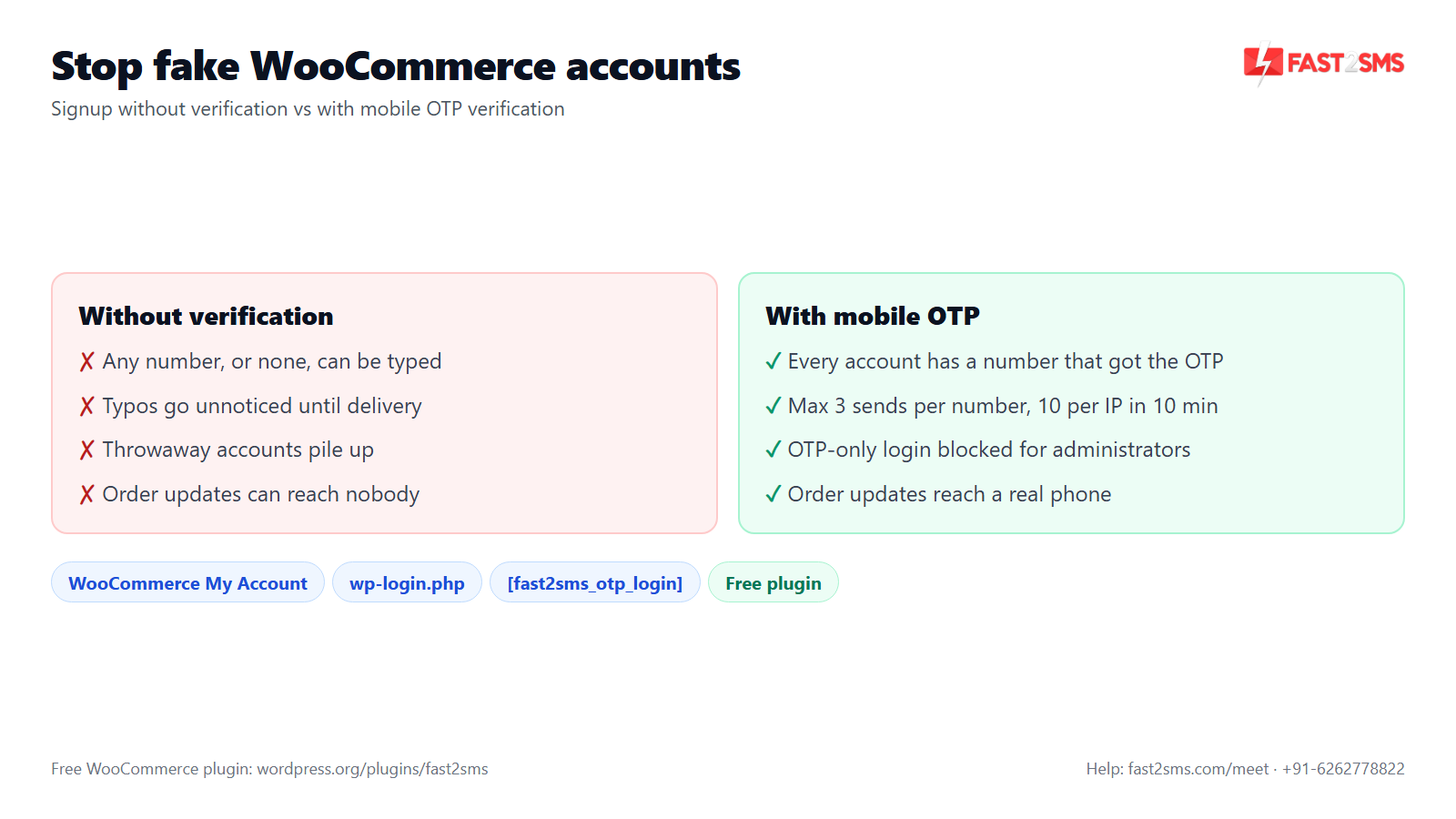 Stop fake WooCommerce accounts with mobile number verification