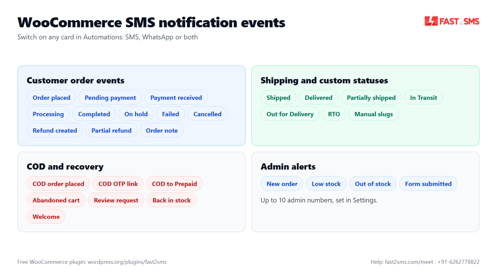 WooCommerce SMS notification plugin events: order, shipping, COD, recovery and admin alerts