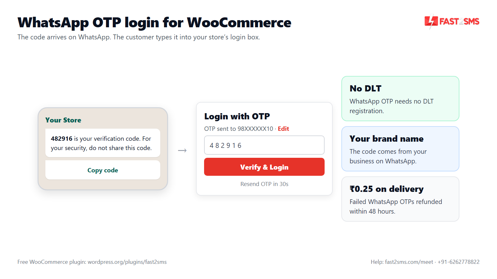 WooCommerce WhatsApp OTP login plugin showing the OTP message and login box