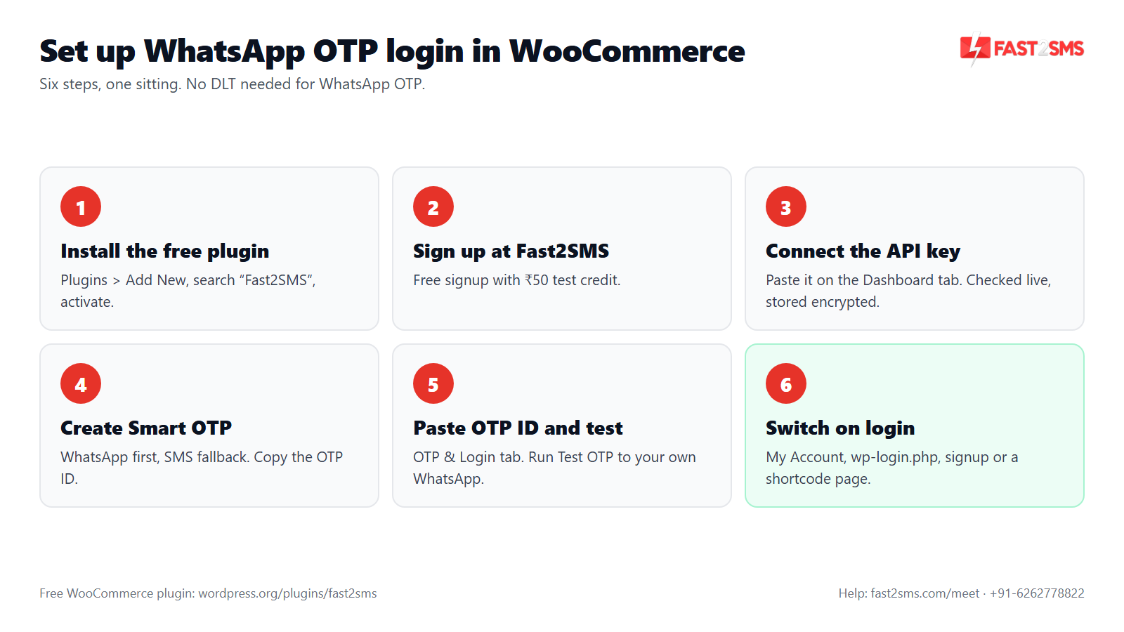 Steps to set up WhatsApp OTP WooCommerce login with the free Fast2SMS plugin