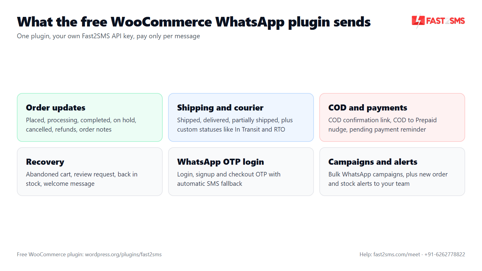 Free WooCommerce WhatsApp plugin features: order notifications, courier statuses, COD, abandoned cart, WhatsApp OTP login and campaigns