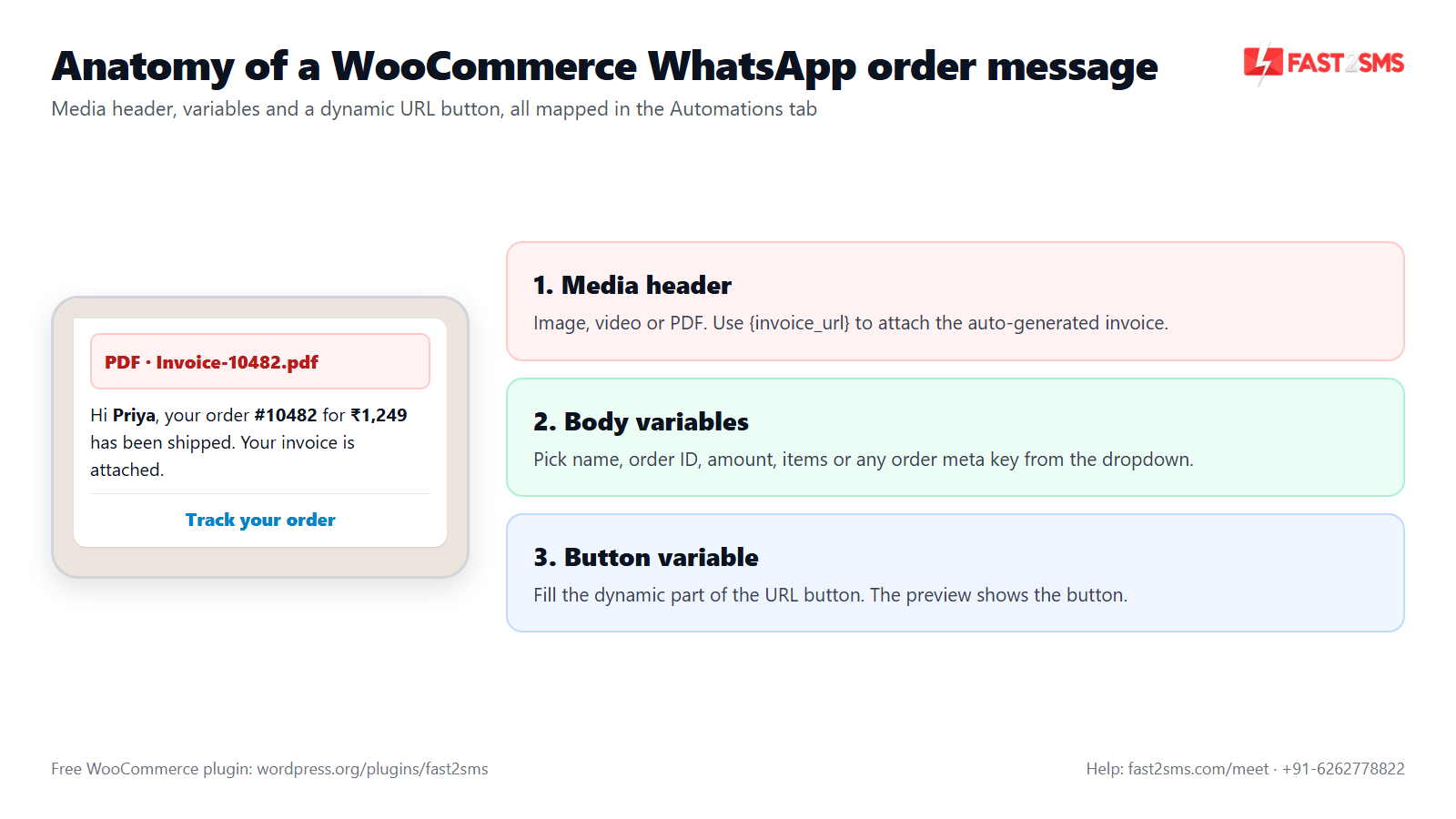WooCommerce WhatsApp order notification with PDF invoice header, order variables and dynamic URL button
